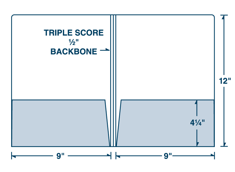 9 x 12 Two Pocket Folder with Triple-score Backbone