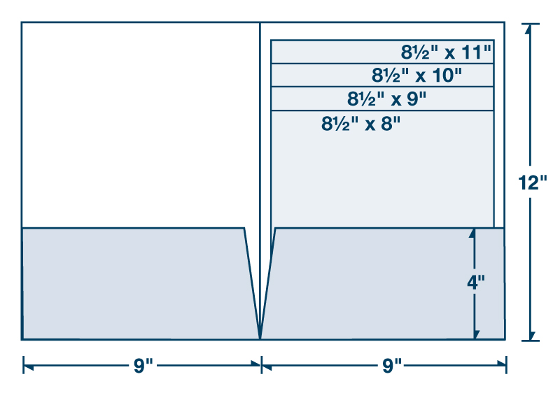 Stepped Inserts