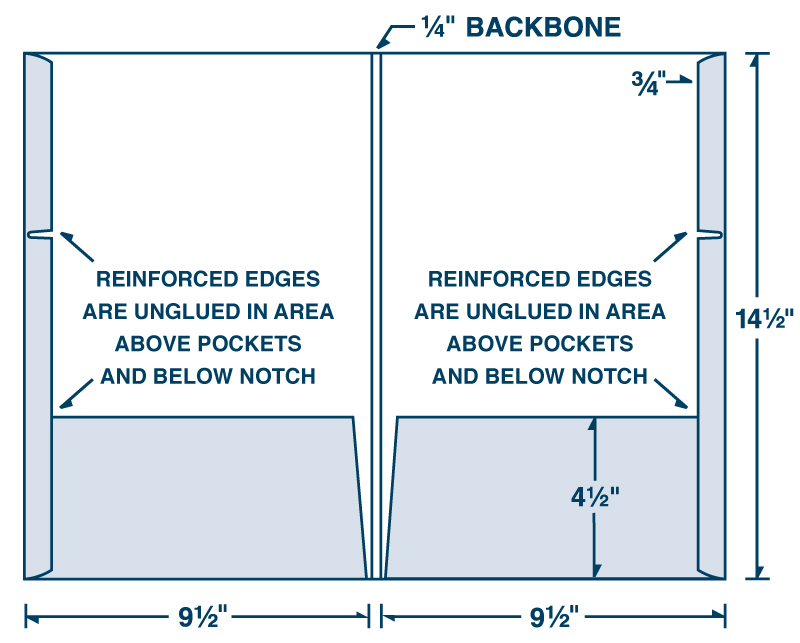 Legal Size with Partially Unglued Reinforced Edges