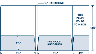 Three Panel, Small Right Panel Pocket Folder