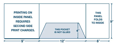 Landscape Three Panel Folder with One Center Pocket